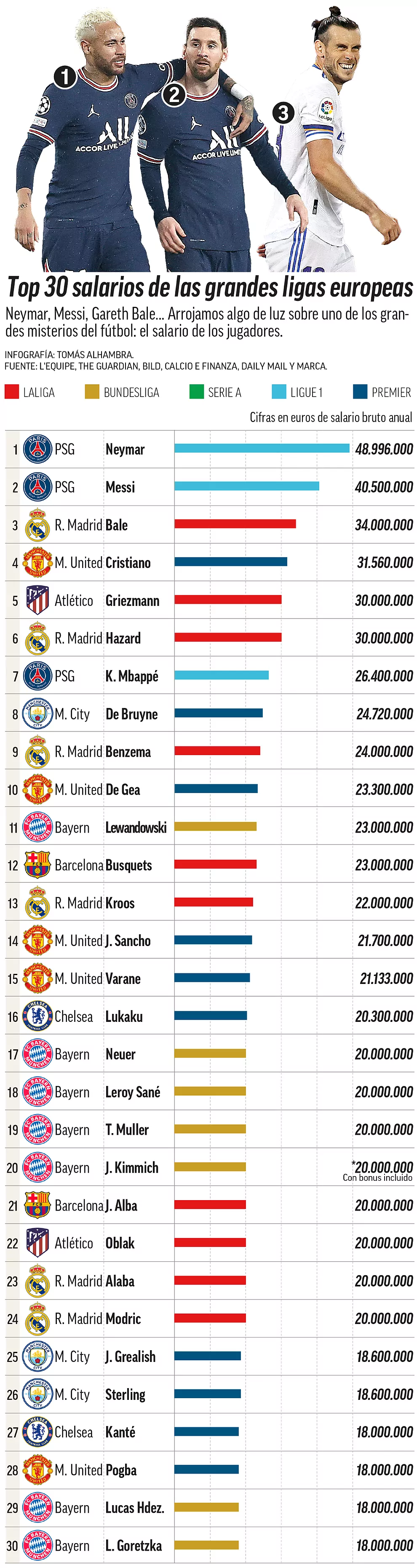 @marca.com